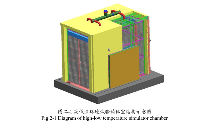 高低溫環(huán)境試驗箱箱體結構示意圖