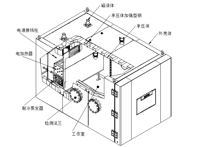 低氣壓試驗箱