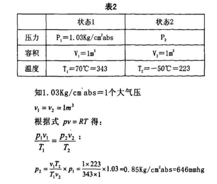 恒溫恒濕試驗(yàn)箱急劇的溫度變化時(shí)，結(jié)露的對(duì)策