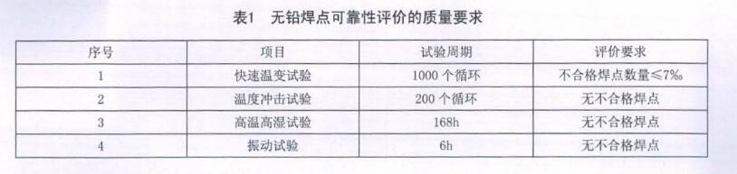 無鉛焊點(diǎn)可靠性評價(jià)的質(zhì)量要求