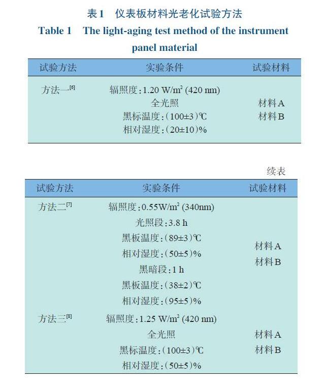 儀表板材料光老化試驗(yàn)方法見(jiàn)表