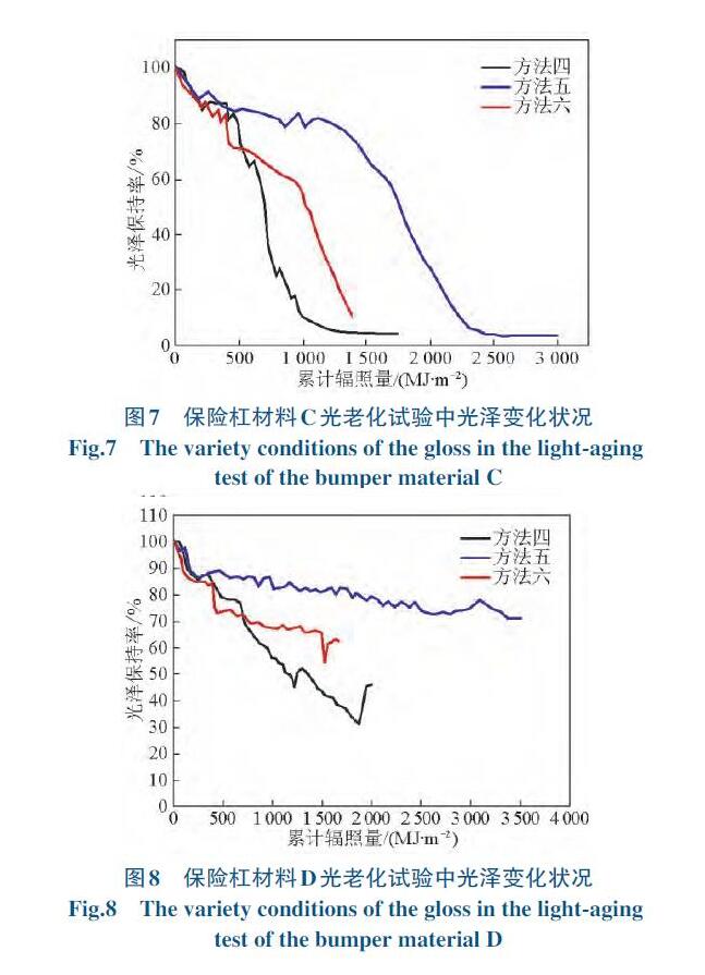 種試驗(yàn)方法