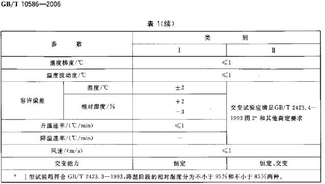 降溫階段的相對(duì)濕度