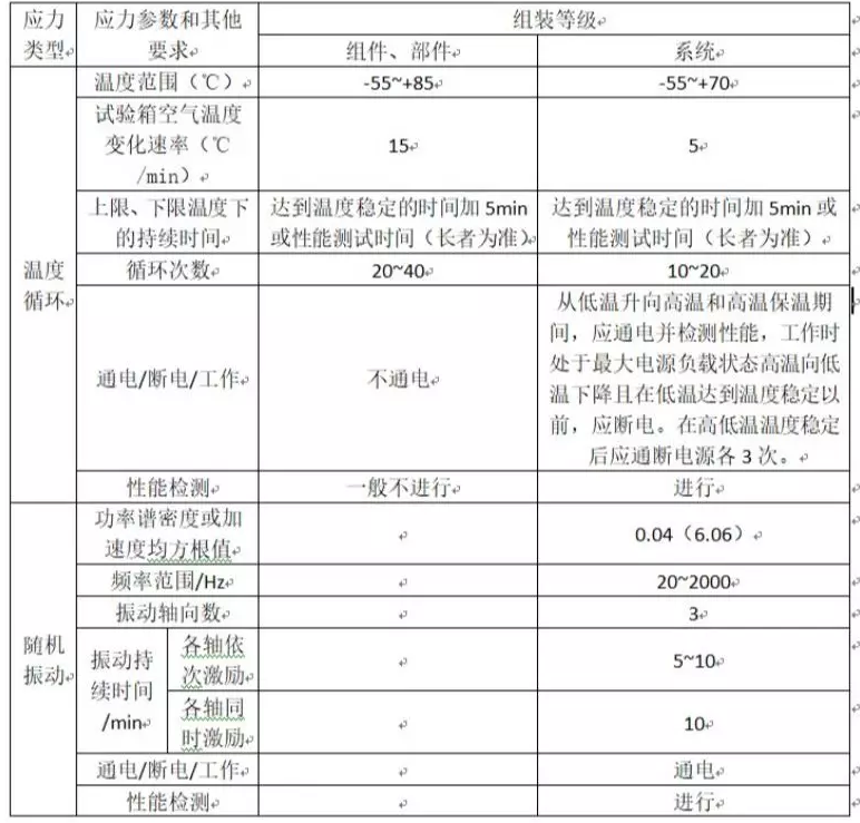 基線篩選方案