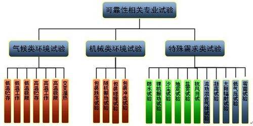 【干貨】智能電子產(chǎn)品環(huán)境可靠性試驗(yàn)大綱，超實(shí)用！