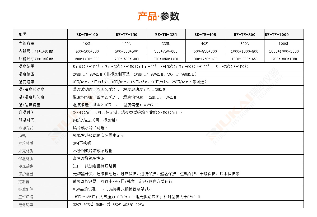 恒溫恒濕試驗箱東莞廠家