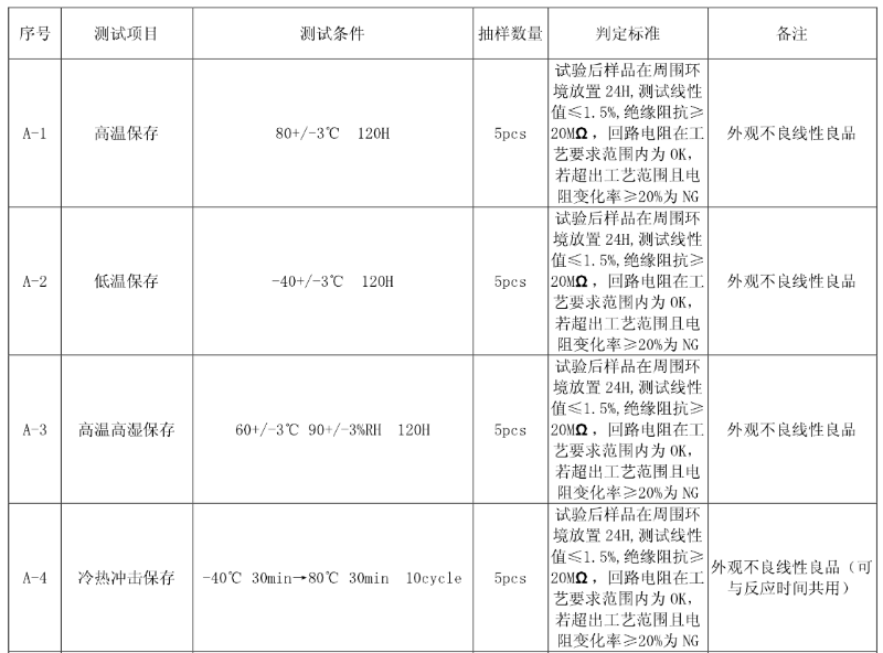 高低溫測試