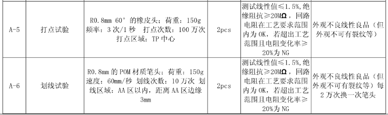 高低溫測試-1