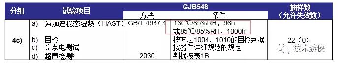 表3 塑封器件N1級(jí) D4分組（4c）HAST試驗(yàn)條件