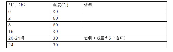 濕熱試驗(yàn)標(biāo)準(zhǔn)介紹-GJB 150.9A