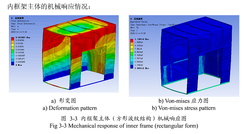 內(nèi)框架主體機(jī)械響應(yīng)