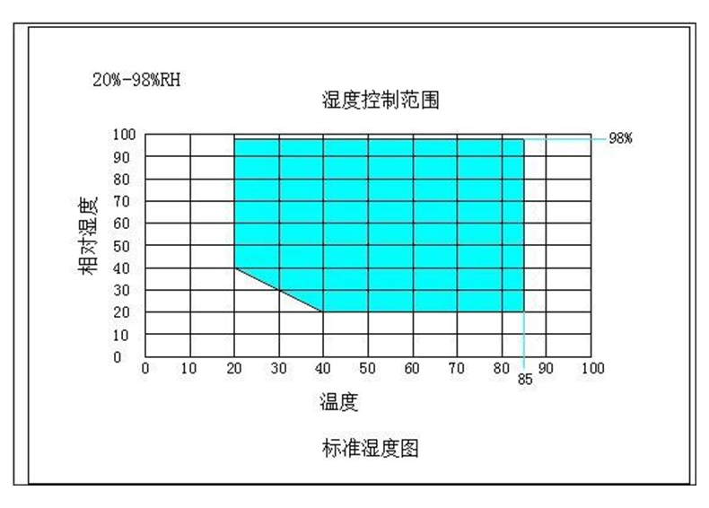 詳解：高低溫交變濕熱試驗箱溫度不均勻及減小溫度偏差的方法