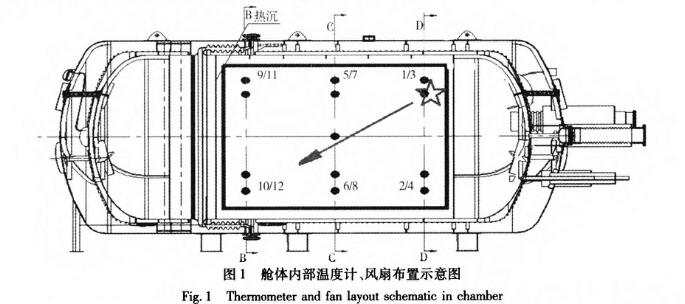 液氮高低溫試驗(yàn)箱