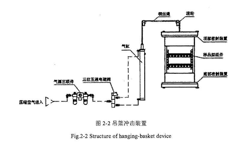 吊籃式冷熱沖擊試驗箱示意圖