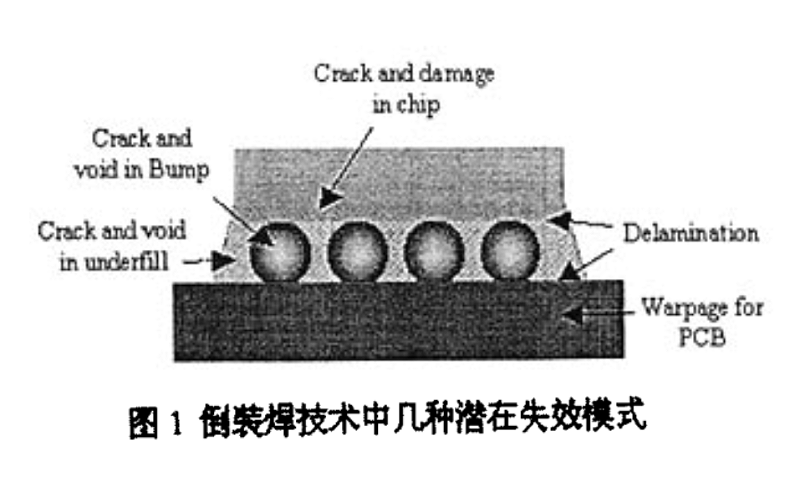 倒裝焊技術(shù)中幾種潛在失效模式