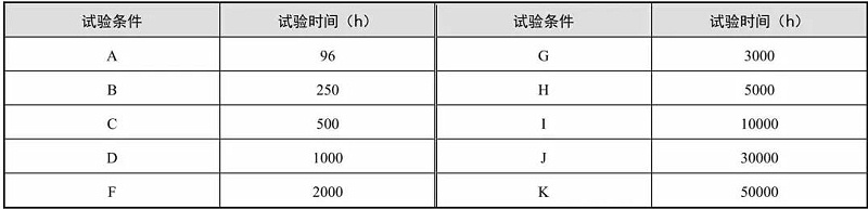 表2 高溫壽命試驗時間