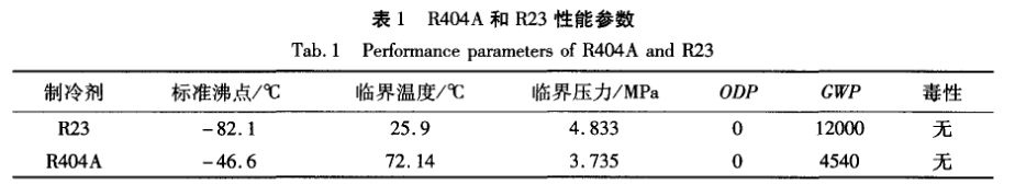 表1 R404和R23性能參數(shù)