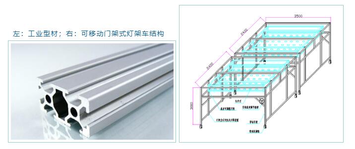 左：工業(yè)型材；右：可移動(dòng)門架式燈架車結(jié)構(gòu)