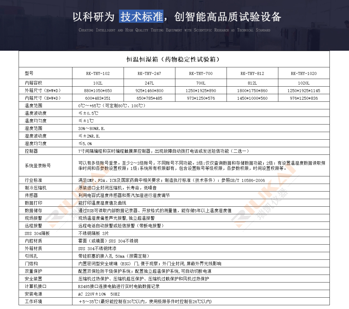 藥品穩(wěn)定性試驗箱參數(shù)