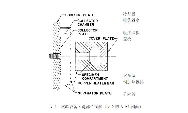 試驗(yàn)設(shè)備關(guān)鍵部位圖解