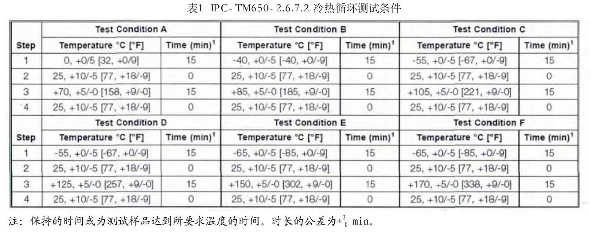 冷熱村換測(cè)試條件