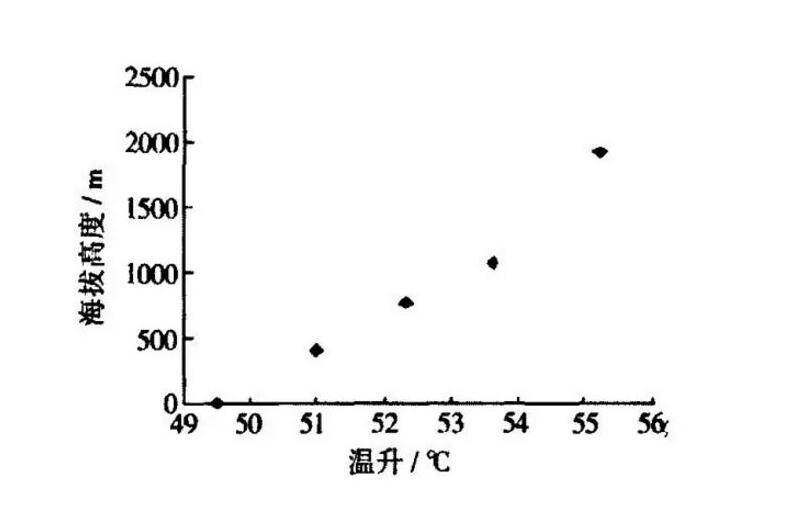 低氣壓試驗箱的試驗?zāi)康募皽y試標(biāo)準(zhǔn)