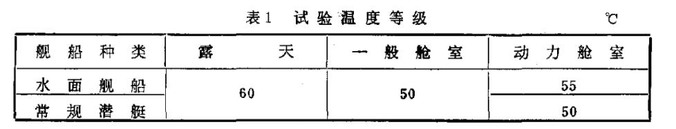 表1 試驗溫度等級