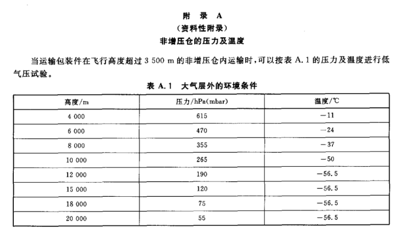 運輸包裝件低氣壓試驗方法