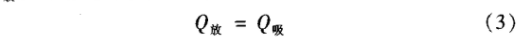 冷熱沖擊試驗(yàn)箱