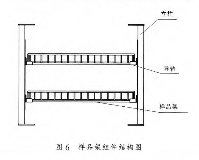 樣品架組件的結(jié)構(gòu)圖