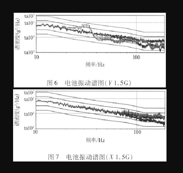 電池振動(dòng)譜圖見圖