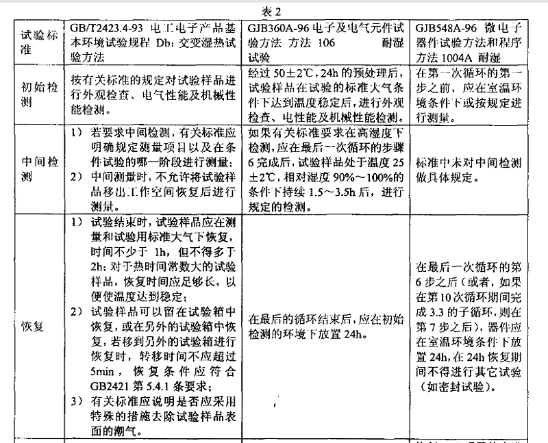 3、交變濕熱（耐濕）試驗(yàn)樣品檢測(cè)應(yīng)注意的事項(xiàng)