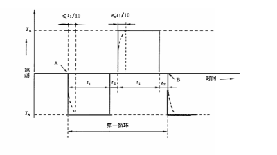 試驗Na:規(guī)定轉(zhuǎn)換時間的快速溫度變化
