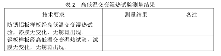 試驗測得的數(shù)據(jù)結(jié)果見表2