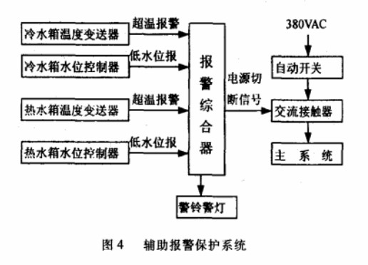 輔助報警保護系統(tǒng)